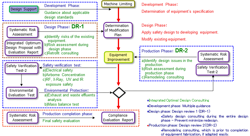 flowchart-en